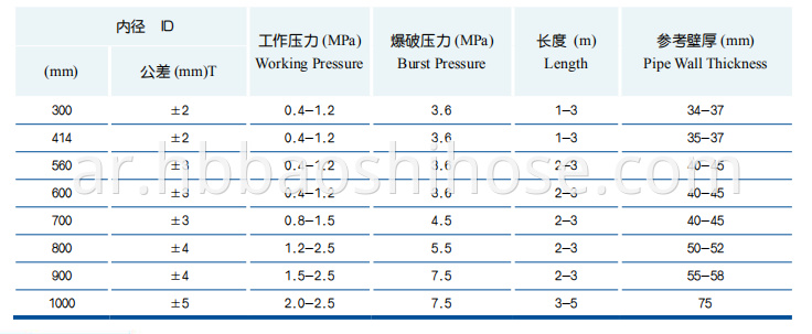 Steel Flanged Mud Discharge Tube